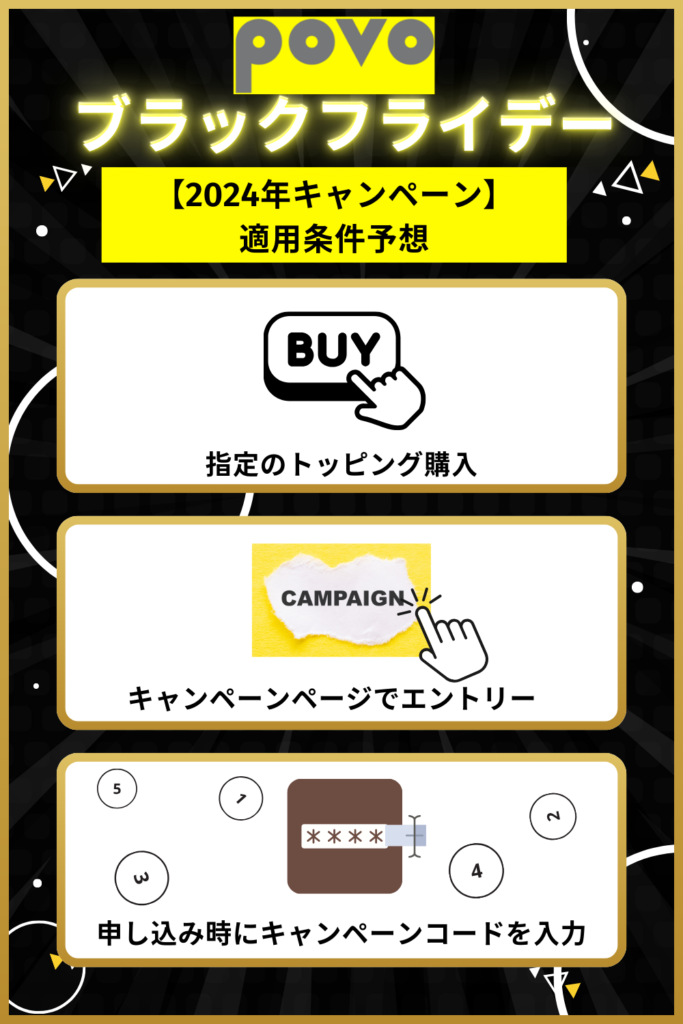povoブラックフライデー2024のキャンペーン適用条件予想