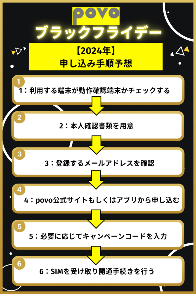 povoブラックフライデー2024の申し込み手順予想