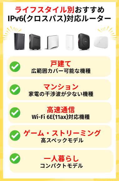 楽天ひかりのおすすめルーター