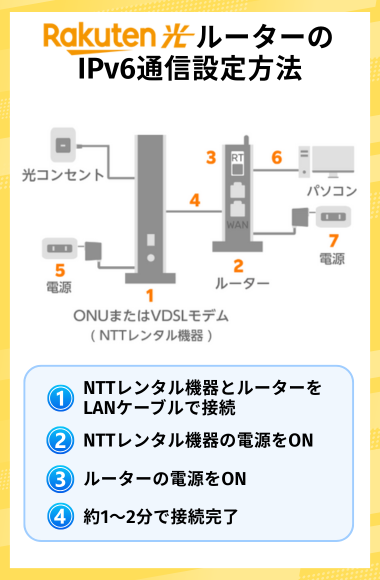 楽天ひかりインターネット接続方法