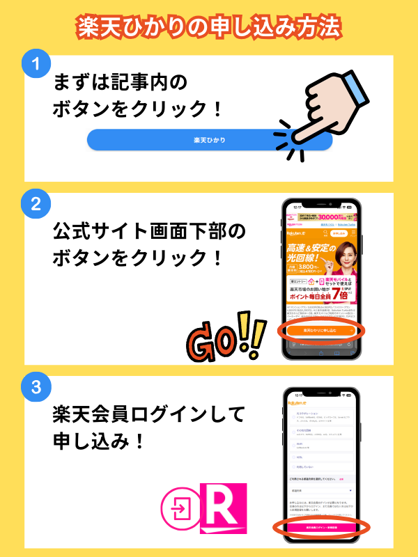 楽天ひかりのお得な申し込み方法
