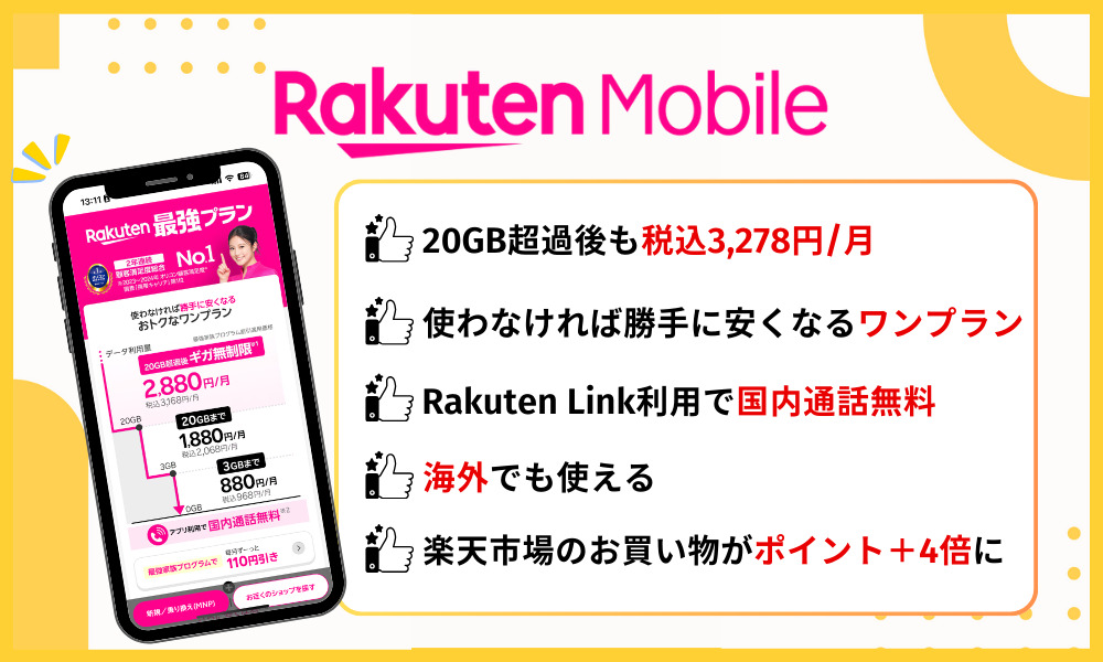 楽天モバイルの基本情報