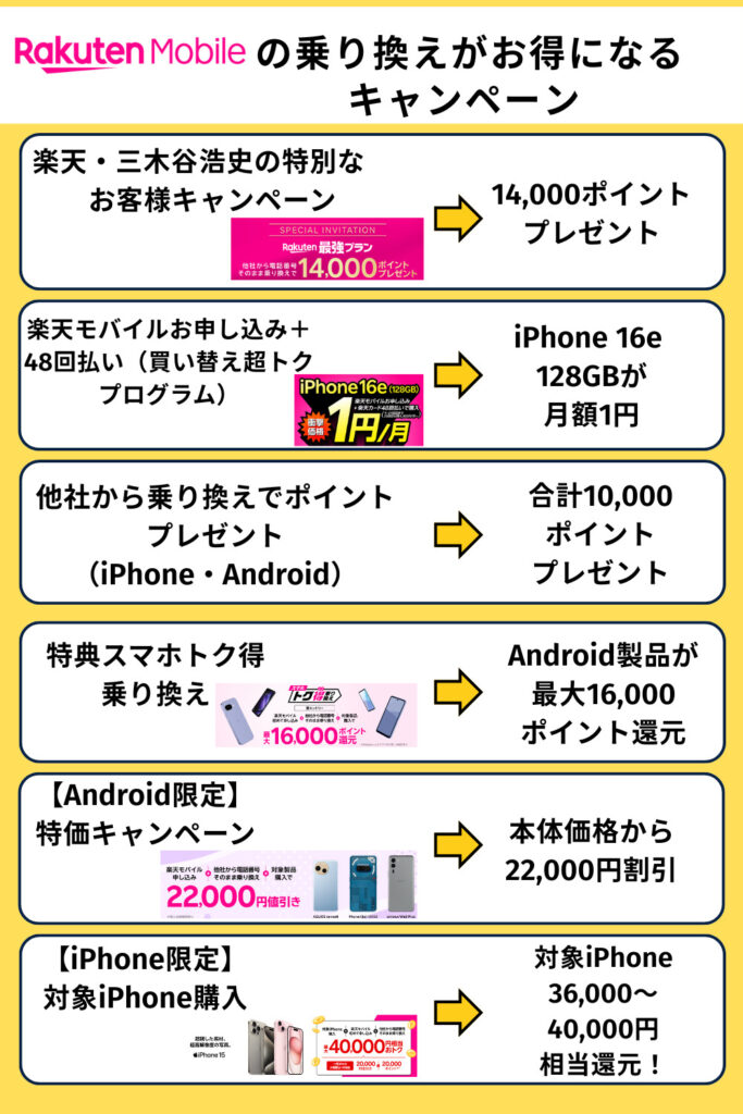 楽天モバイル　機種変更　裏ワザ
