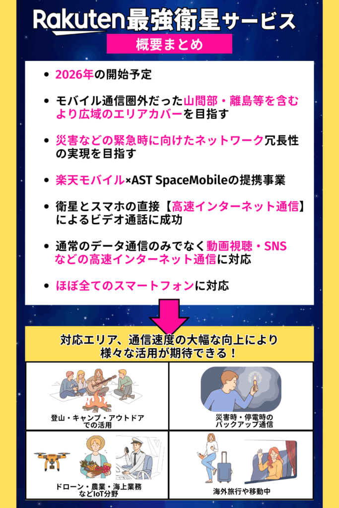 楽天最強衛星サービス