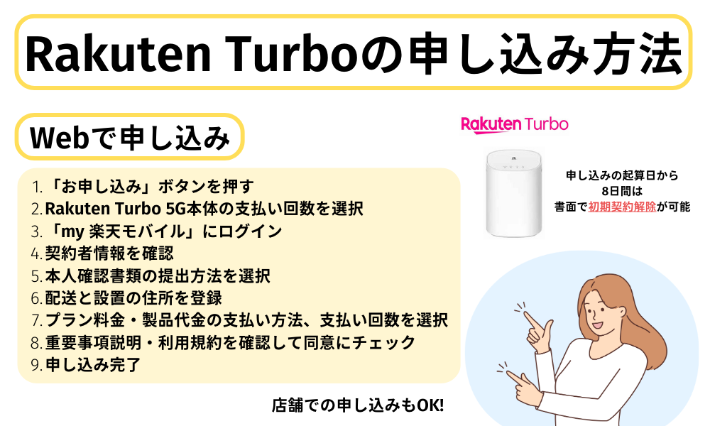 Rakuten Turboの申し込み方法
