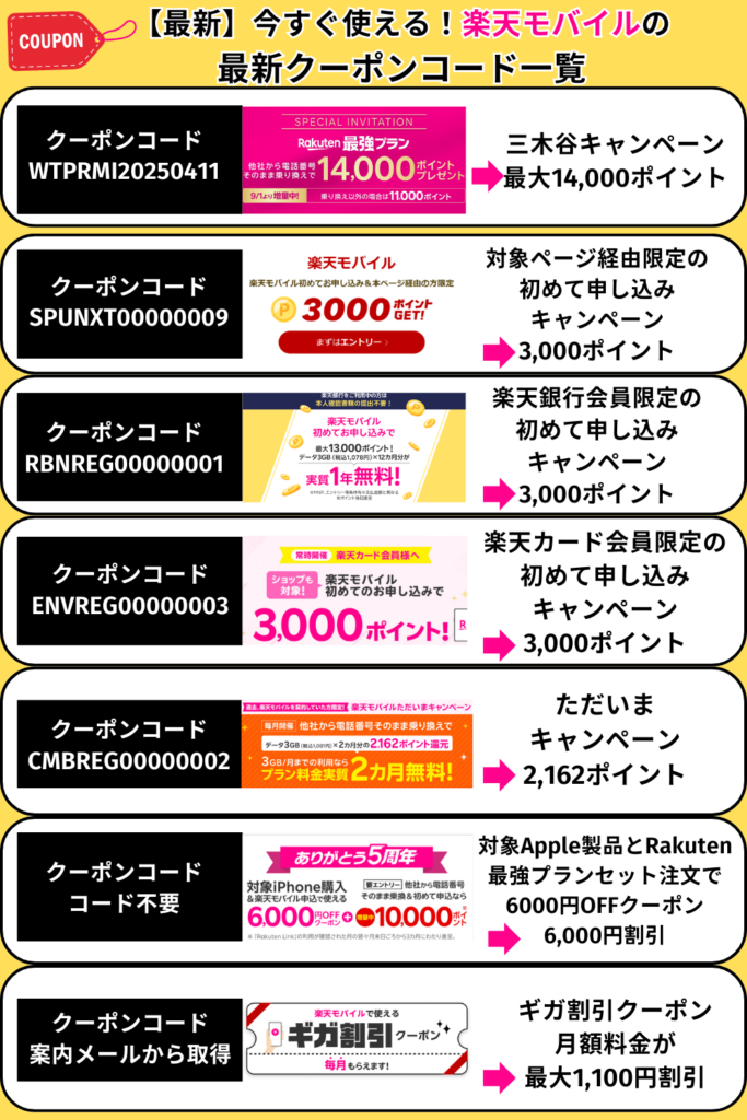 楽天モバイルのクーポンコード・クーポン情報