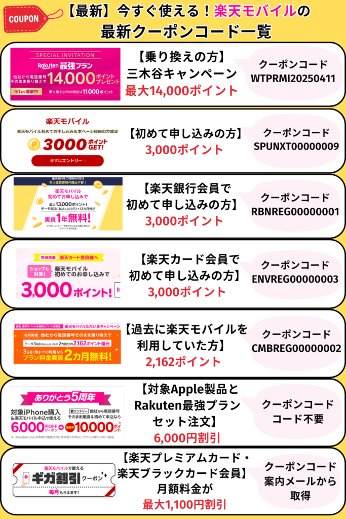 楽天モバイル クーポン