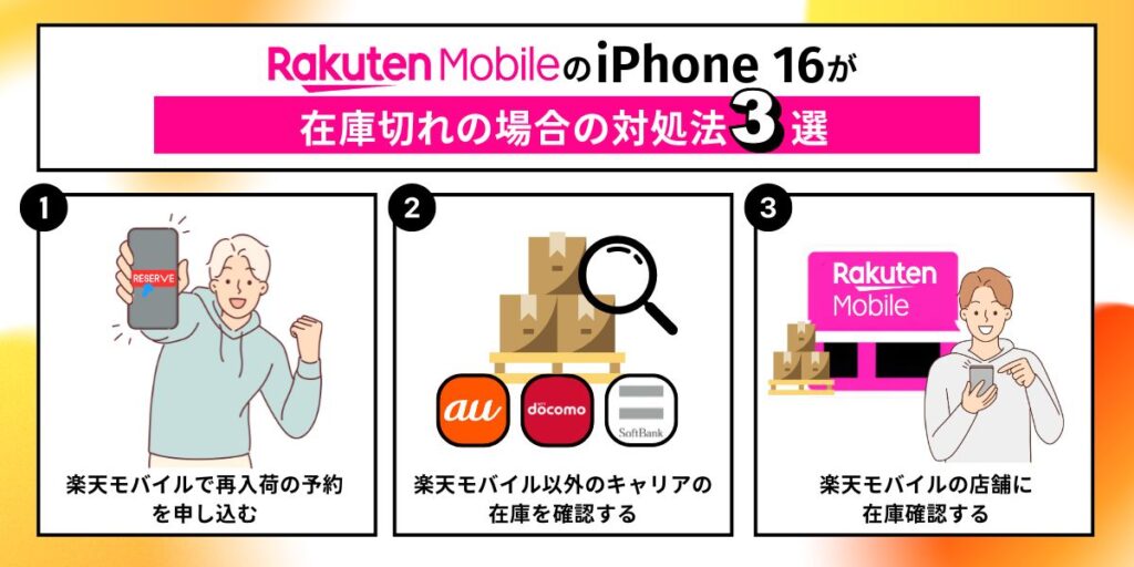 楽天モバイル iPhone 16 対処法