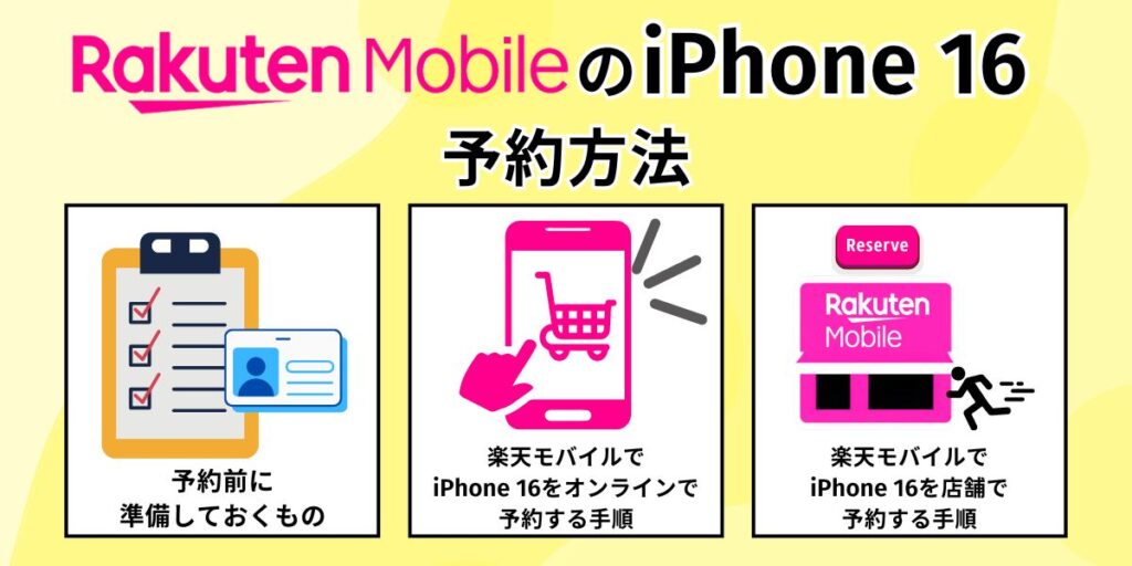 楽天モバイル iPhone16 予約方法