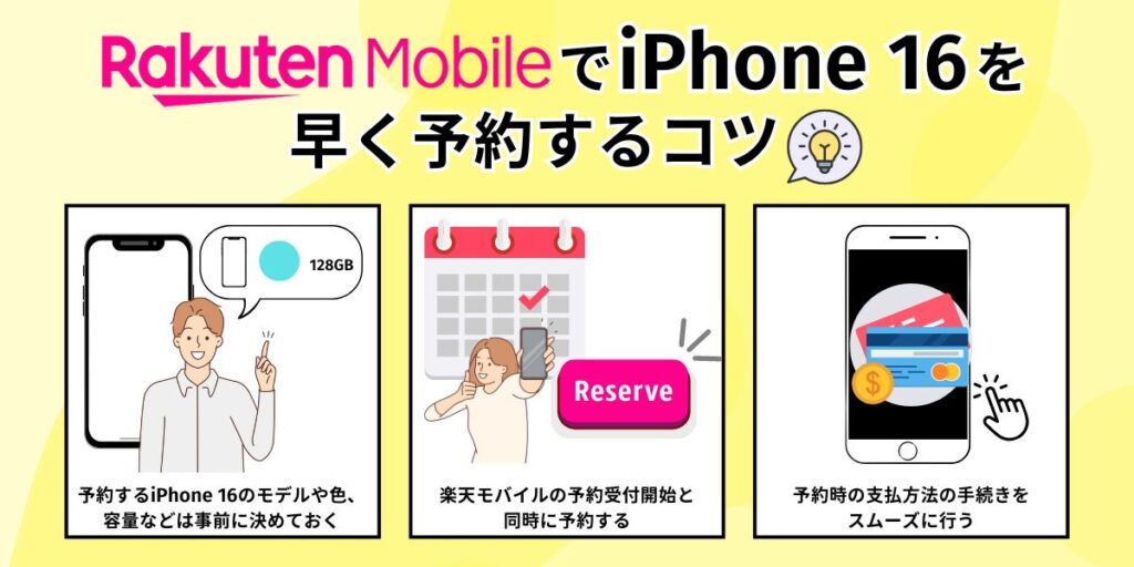 楽天モバイル iPhone16 早く予約するコツ