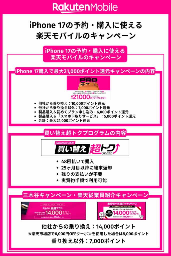 iPhone 17の予約・購入に使える楽天モバイルのキャンペーン