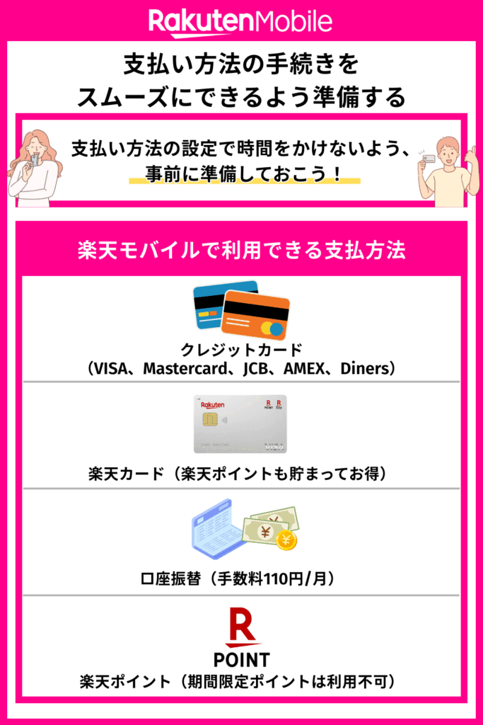 支払い方法の手続きをスムーズにできるよう準備する
