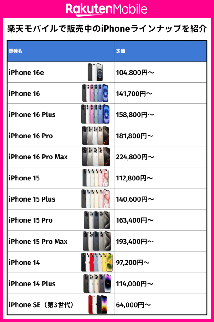 楽天モバイルで販売中のiPhoneラインナップを紹介