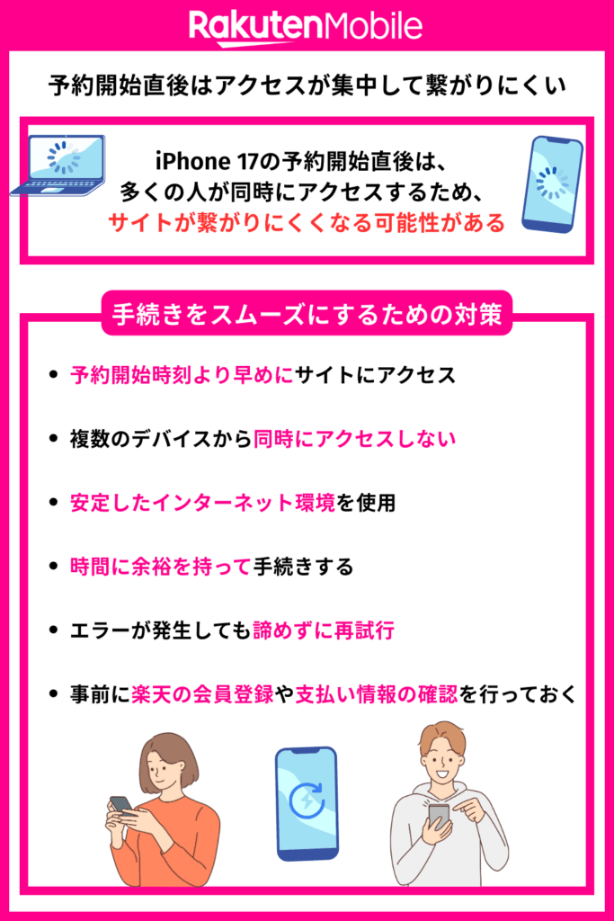 予約開始直後はアクセスが集中して繋がりにくい