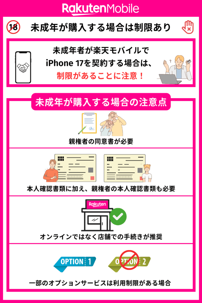 未成年が購入する場合は制限あり