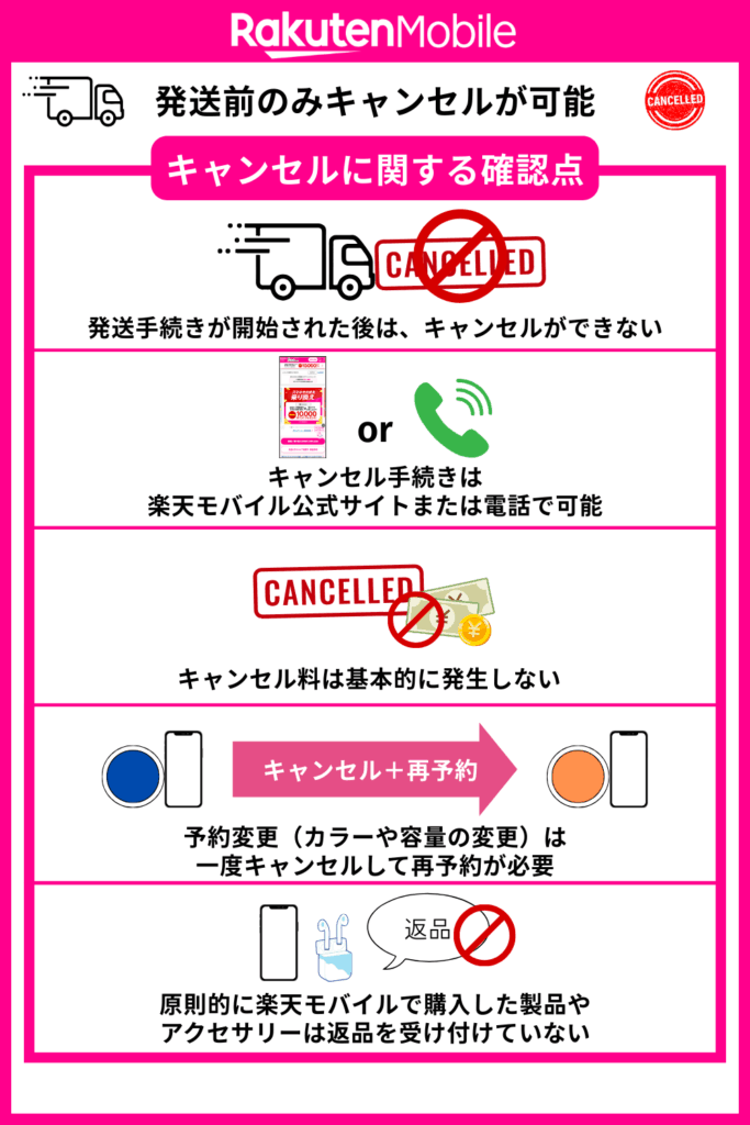 発送前のみキャンセルが可能