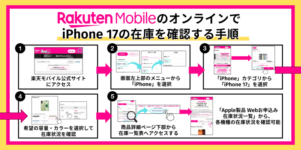 楽天モバイルのオンラインでiPhone 17の在庫を確認する手順