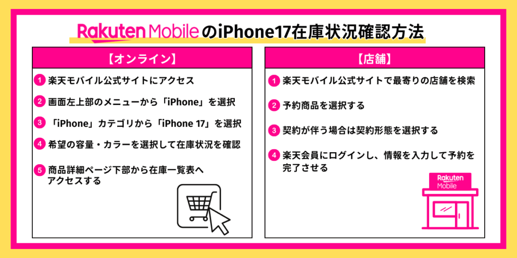 楽天モバイルのiPhone 17在庫状況確認方法
