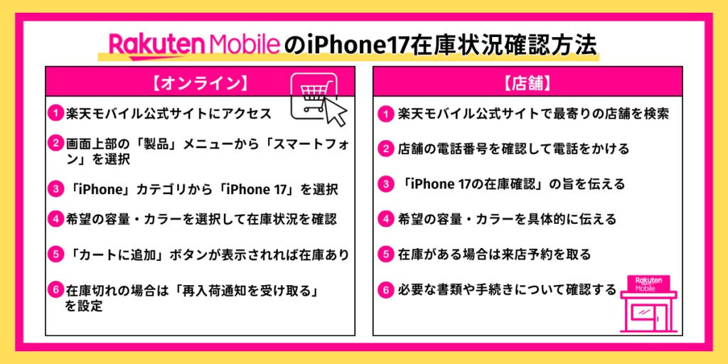楽天モバイルでiPhone 17の在庫を確認する方法