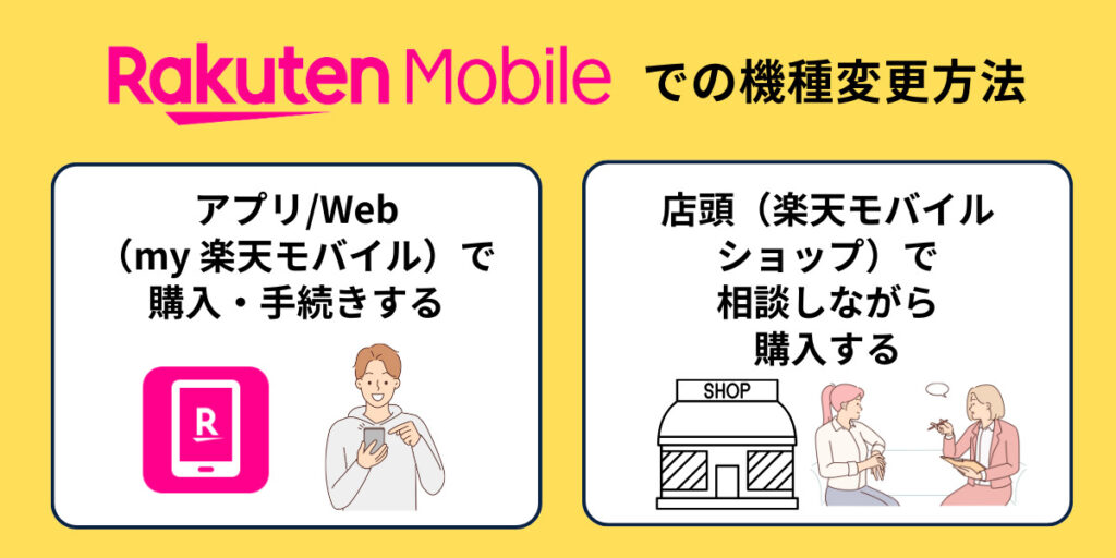 楽天モバイルでの機種変更方法