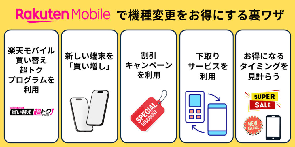楽天モバイルで機種変更をお得にする裏ワザ