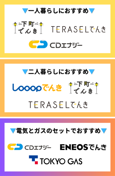 品川区 目的別おすすめ新電力