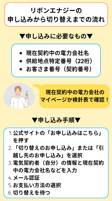 リボンエナジーの申し込みから切り替えまでの流れ