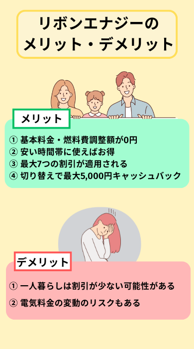 リボンエナジーのメリットとデメリット