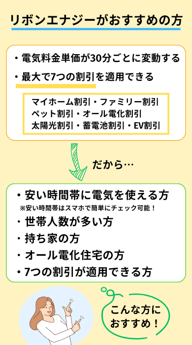 リボンエナジーがおすすめの方