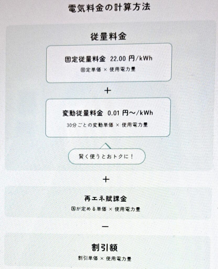 リボンエナジー料金内訳