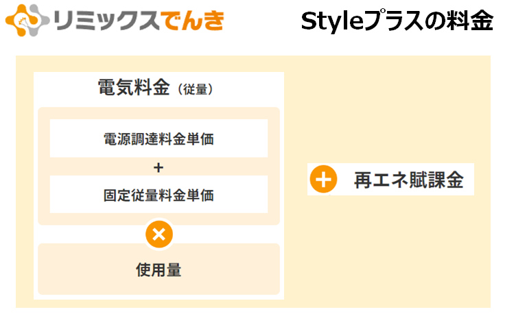 リミックスでんき　料金表１