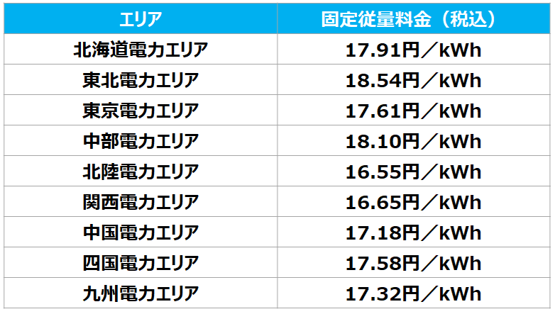 リミックスでんき　料金表