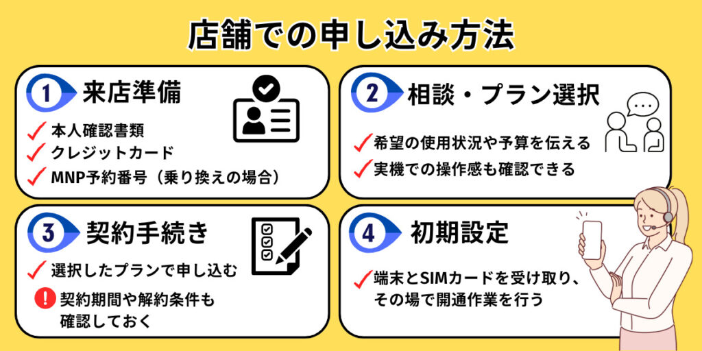 店舗での申し込み方法