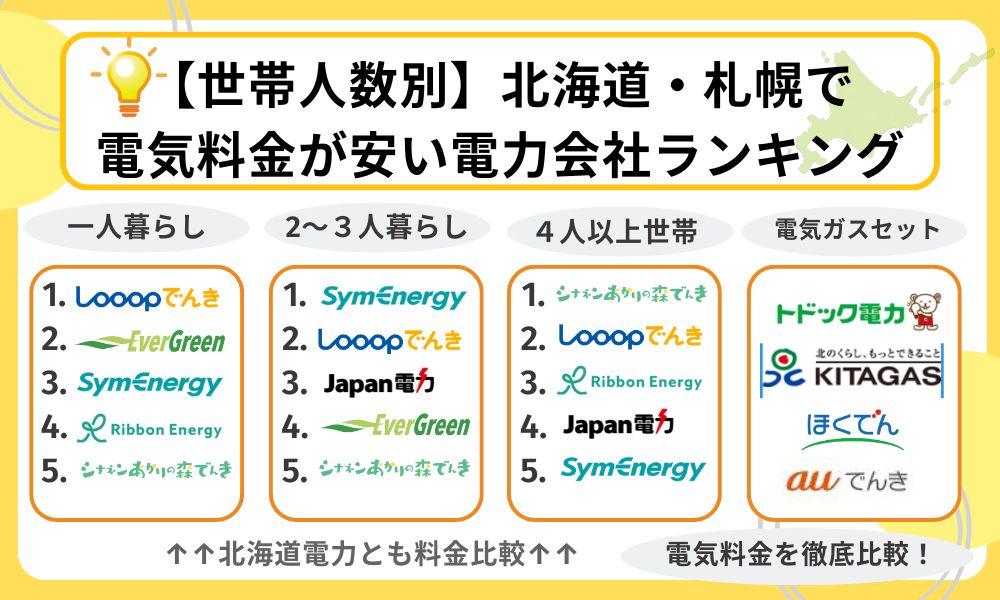 北海道世帯別ランキング2025年3月