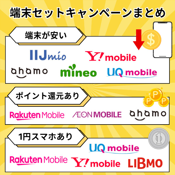 2025年9月最新版】格安SIMの端末セットキャンペーンを徹底比較