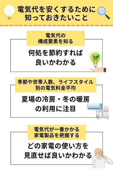 電気代を安く 知っておくこと