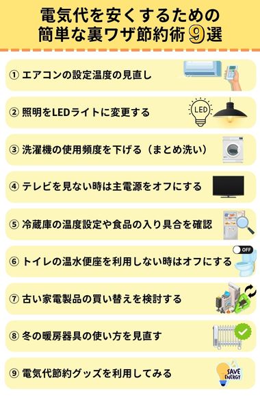電気代を安く 簡単な裏ワザ 節約術