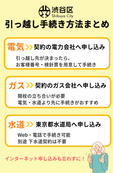 渋谷区への引っ越しで必要な電気・ガス・水道の手続き方法