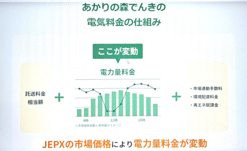シナネンあかりの森でんき　料金体系