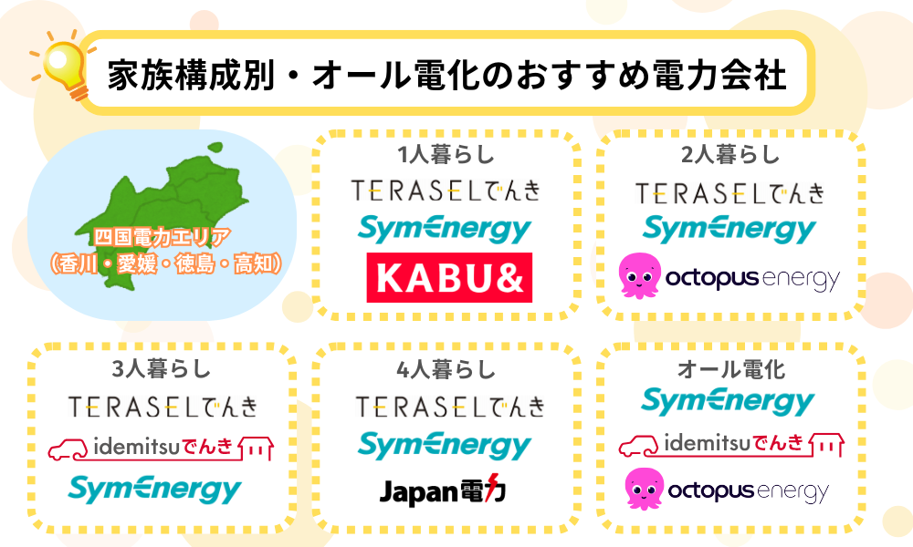 四国 世帯別シミュレーションランキング