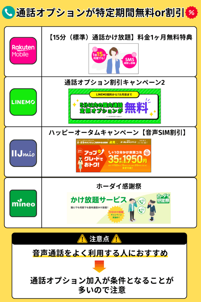 通話オプションが特定期間無料or割引になるキャンペーン