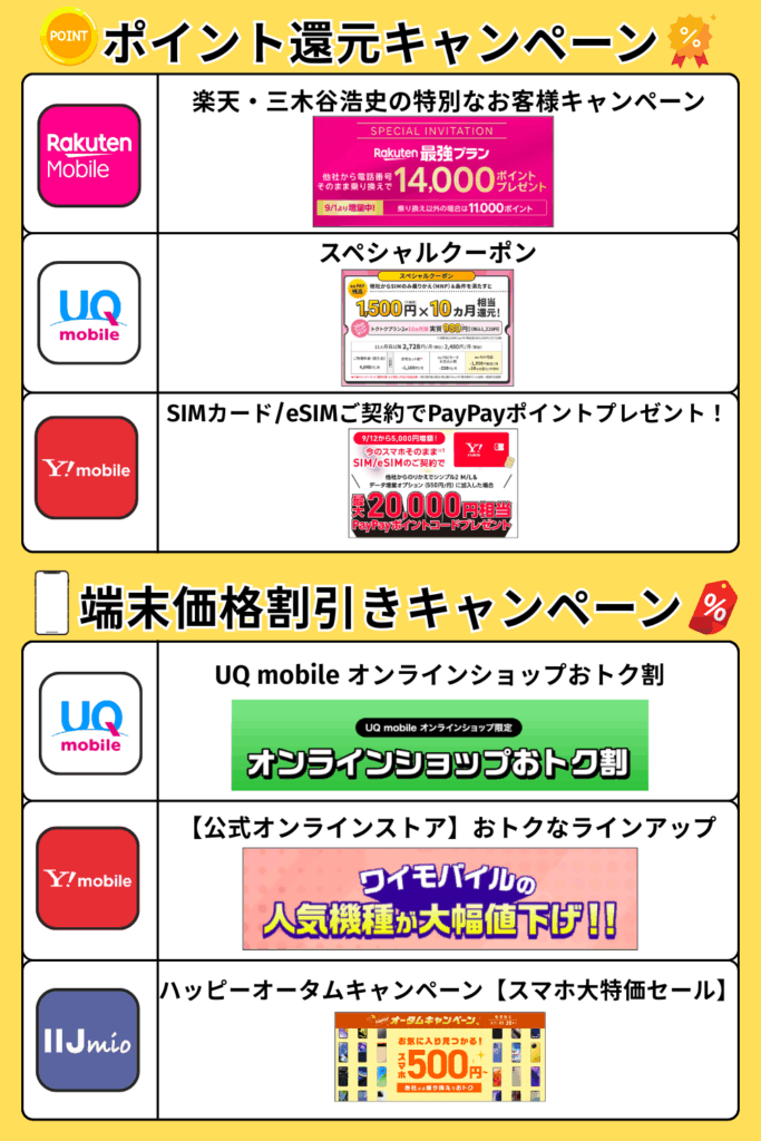 ポイント還元 端末価格割引 キャンペーン