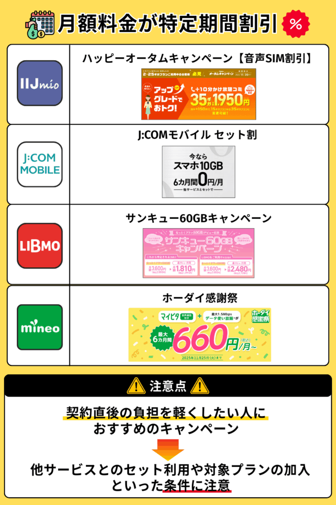 月額料金が特定期間割引になるキャンペーン
