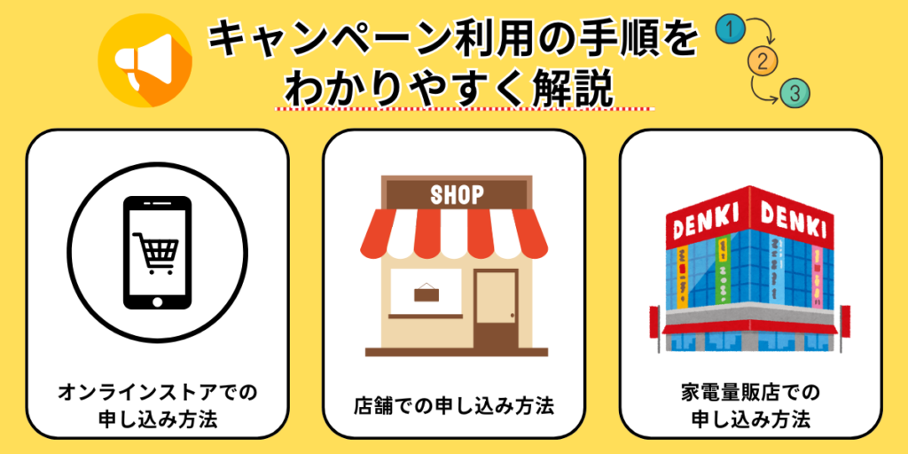 キャンペーン利用の手順をわかりやすく解説