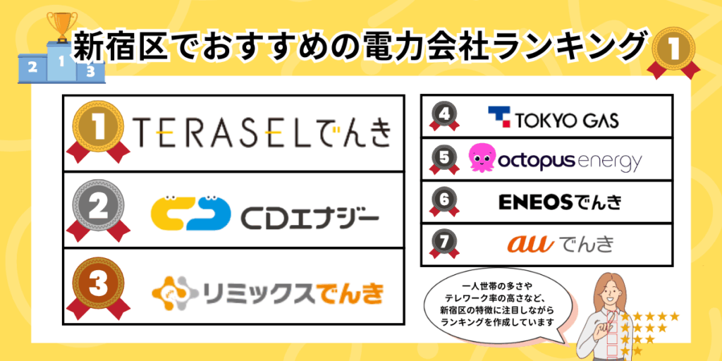 東京都新宿区でおすすめの電力会社ランキング