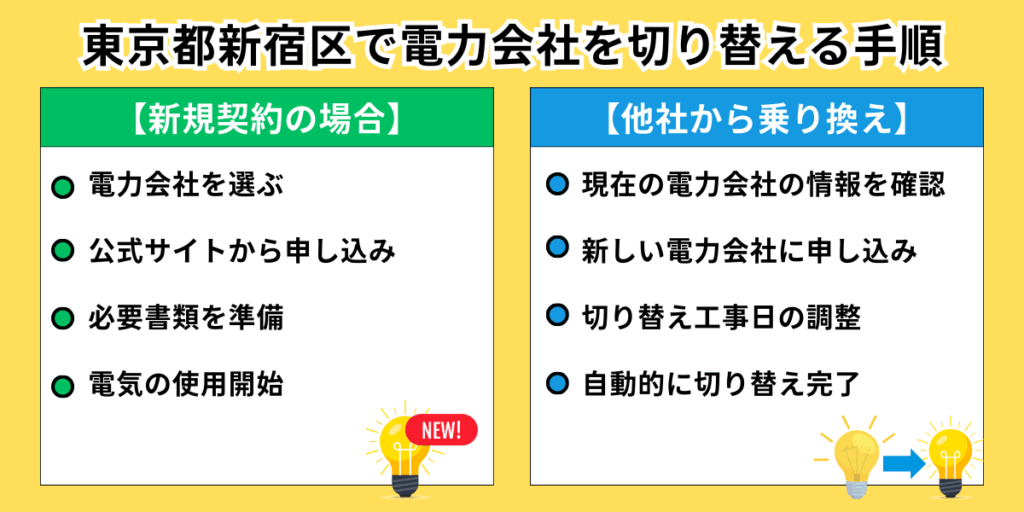 東京都新宿区で電気を切り替える手順