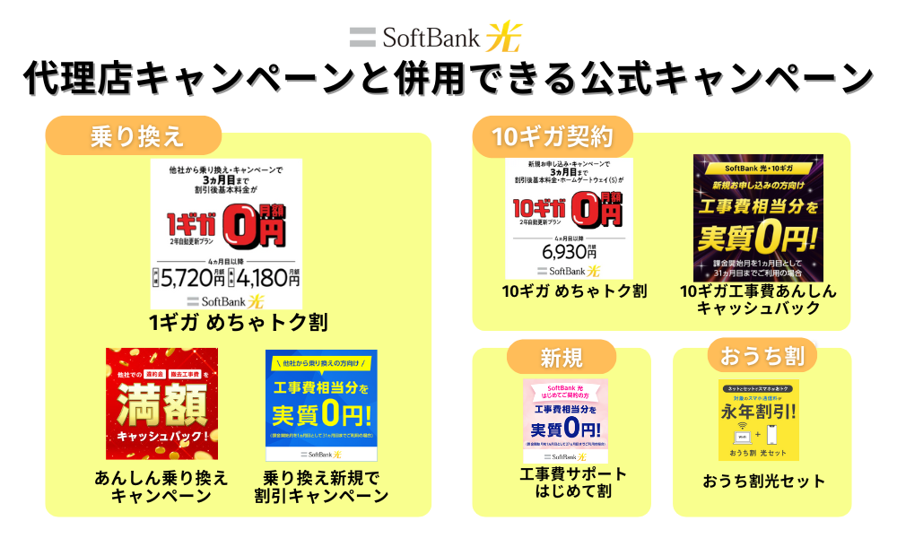 ソフトバンク光の併用できるキャンペーン一覧