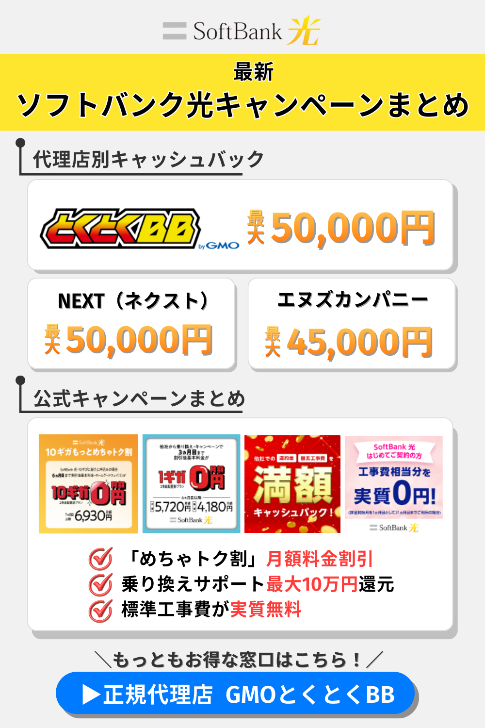 ソフトバンク光のキャンペーンサマリー