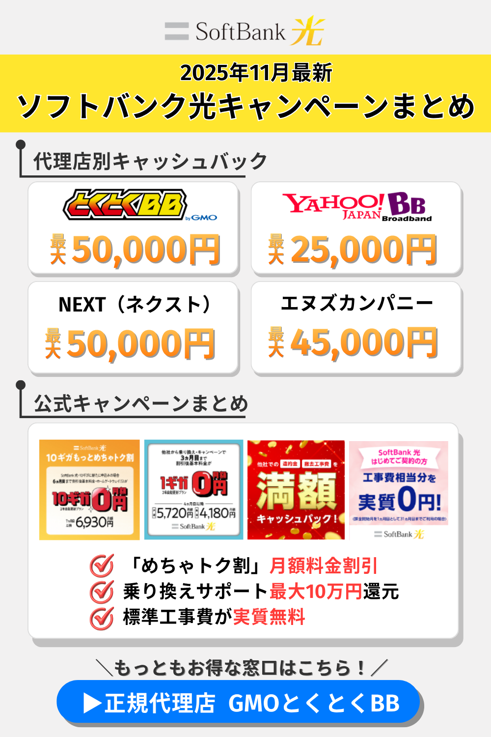 ソフトバンク光のキャンペーンサマリー
