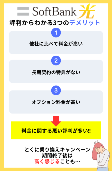 ソフトバンク光評判からわかるデメリット